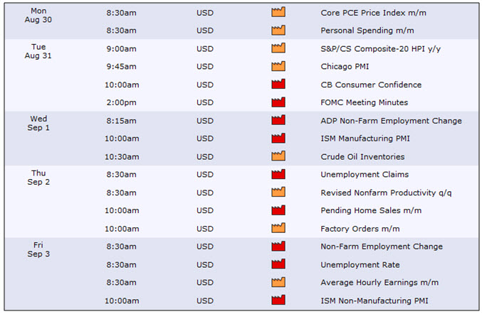 How to buy stock with optionshouse