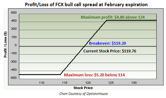 Forex spread cost calculator