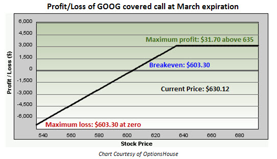 Optionshouse fx options