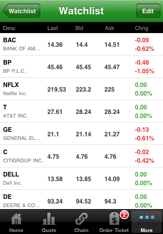 Trading in oil futures and options